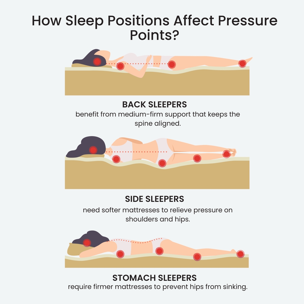 13" Luxury Mattress | LUNANOVA Arctica